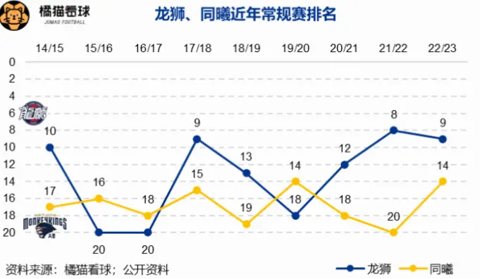 如何参与中超CBA讨论？让普通用户即时发声